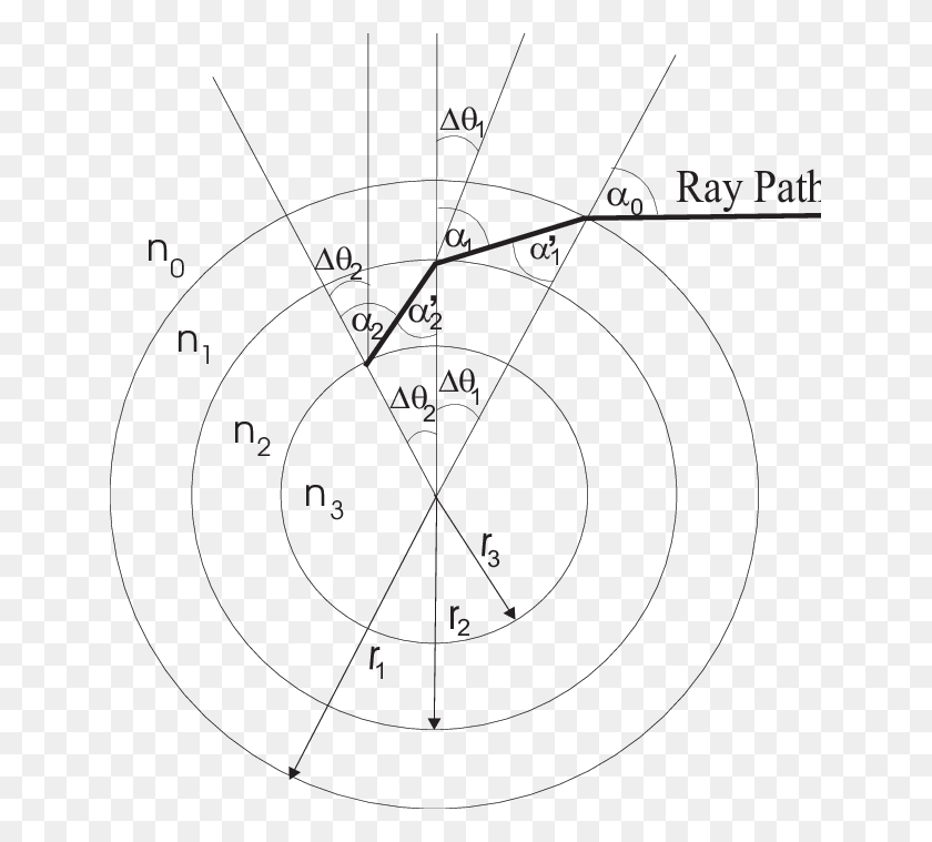 641x699 Trajectory Of A Light Ray In A Layered Optical Atmosphere Circle, Text, Number, Symbol HD PNG Download