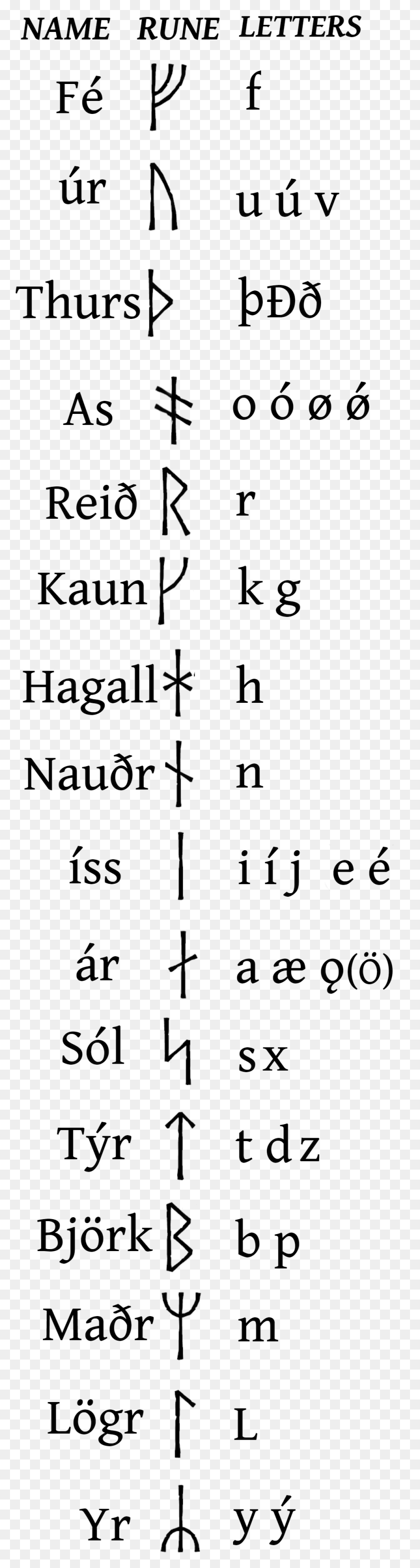 989x3902 Transcription Guide Till Valhalla In Runes, Symbol, Outdoors, Cross Descargar Hd Png