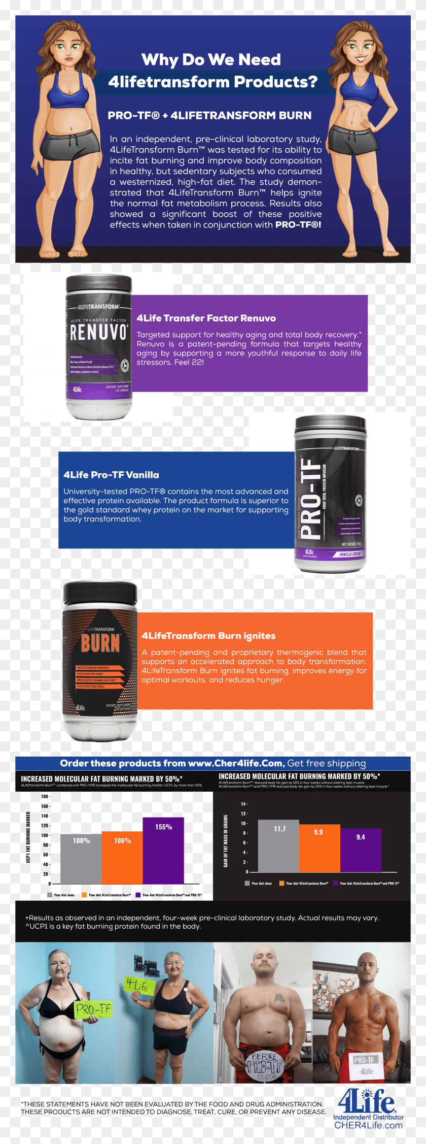 2587x7276 Transform Products Include Renuvo Pro Tf And Burn Weight Loss 4life Products, Person, Human, Bottle HD PNG Download