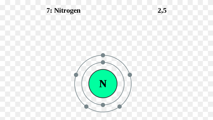 472x412 Descargar Png Transparente Atom Nitrógeno Nitrógeno Electrón Shell Modelo, Símbolo, Texto, Número Hd Png