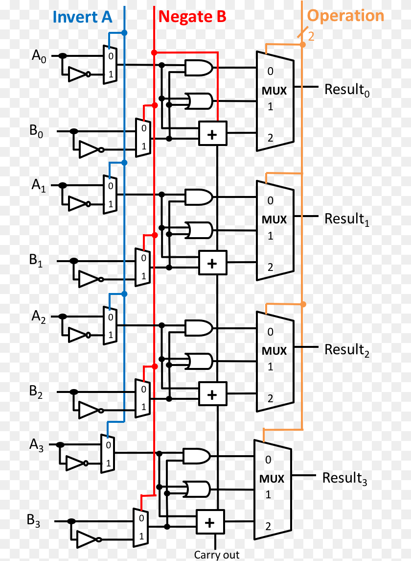 730x1145 Circuit Pattern Circuit Alu 4 Bit, Gas Pump, Machine, Pump Transparent PNG