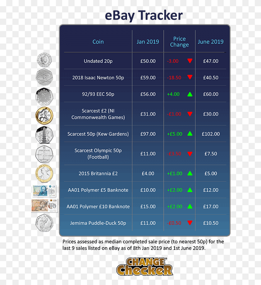 644x857 Transparent Ebay Icon Change Checker, Text, Number, Symbol HD PNG Download