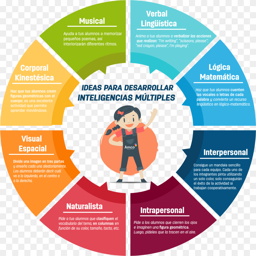 Sabias Que Data Science Life Cycle, Baby, Person, Face, Head PNG