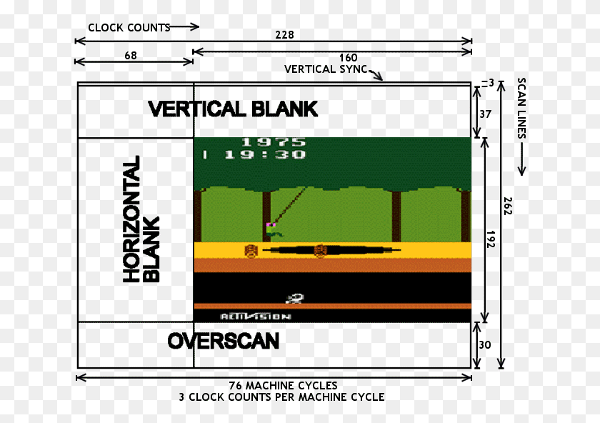 635x532 Descargar Png Transparente Scanlines Atari 2600 Vertical Sync, Electrónica, Marcador, Gps Hd Png