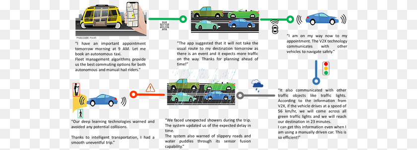 561x303 Transportation Analytics Screenshot, Car, Vehicle, Machine, Wheel Clipart PNG