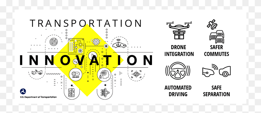 747x305 Transportation Innovation Banner Department Of Transportation Graphic, Text, Number, Symbol HD PNG Download