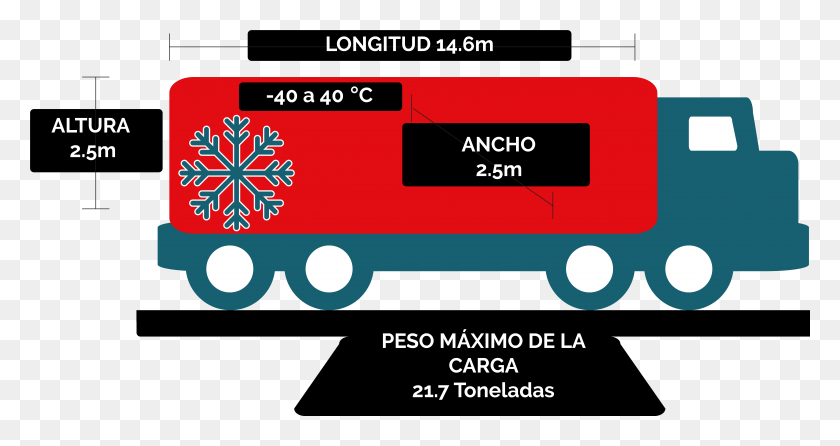 9978x4941 Transporte Terrestre De Carga Refrigerado Entre Mexico, Text, Paper, Advertisement HD PNG Download