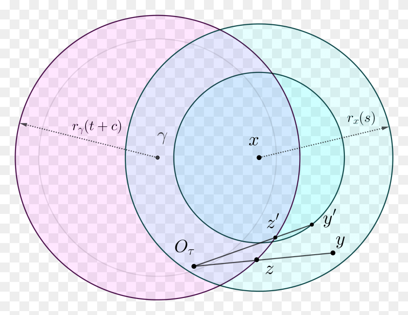 2645x1997 Círculo Trapezoide, Diagrama, Esfera Hd Png