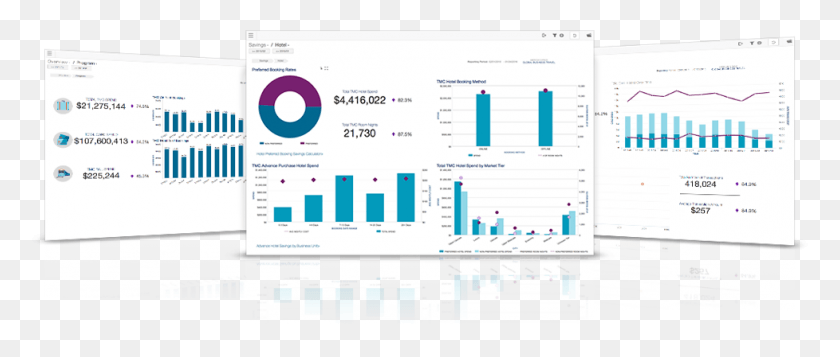 978x373 Travel Analytics Business Travel Dashboard, Text, Number, Symbol HD PNG Download
