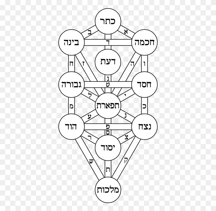 389x760 Tree Of Life Kircher Hebrew Tree Of Life Sacred Geometry, Text, Metropolis, City HD PNG Download