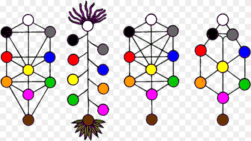 1062x597 Tree Of Life Variants Circle, Lighting, Light, Purple, Pattern Clipart PNG