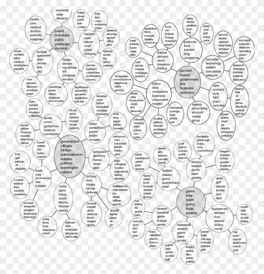 850x886 Tree Structured Topics From The New York Times Line Art, Gray, World Of Warcraft HD PNG Download