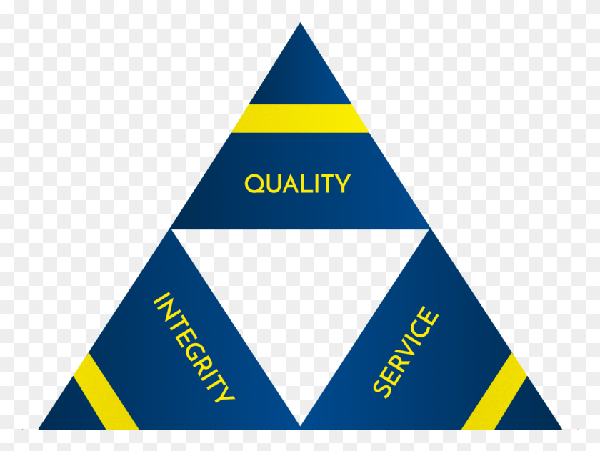 1100x806 Triad Triangle Qis Triangle HD PNG Download