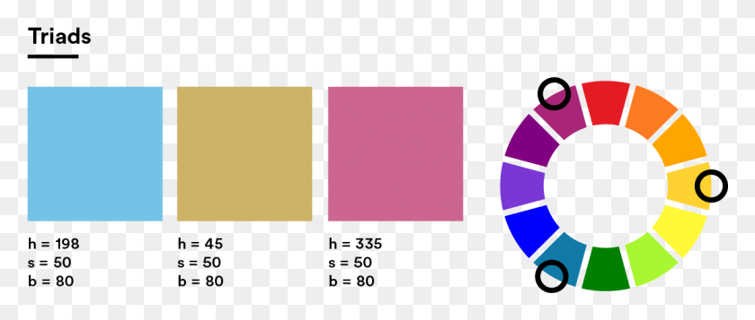 1119x427 Triads Come From Three Opposing Points On The Color Perfect Color Wheel, Face, Ball HD PNG Download