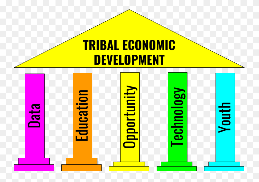 749x529 Tribal Economic Development Illustration, Text, Lighting, Label HD PNG Download