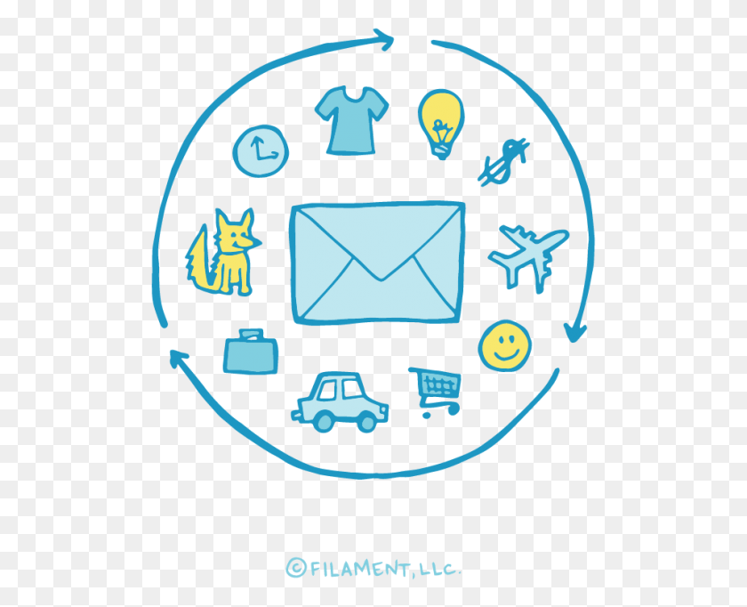 501x622 Descargar Png Emails Activados Amp Lifecycle Marketing Circle, Coche, Vehículo, Transporte Hd Png