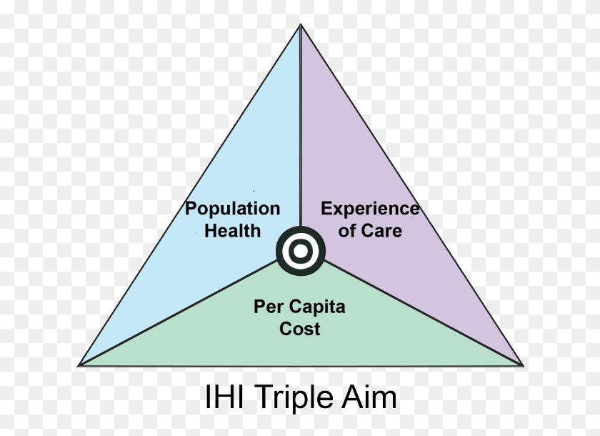 628x550 Тройная Цель Здравоохранения, Треугольник, Визитная Карточка, Бумага Hd Png Скачать