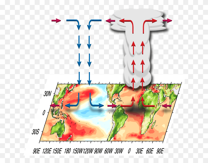 653x600 Изменчивость Климата В Тропическом Бассейне Эль-Ниньо, График, Диаграмма, Снеговик Png Скачать
