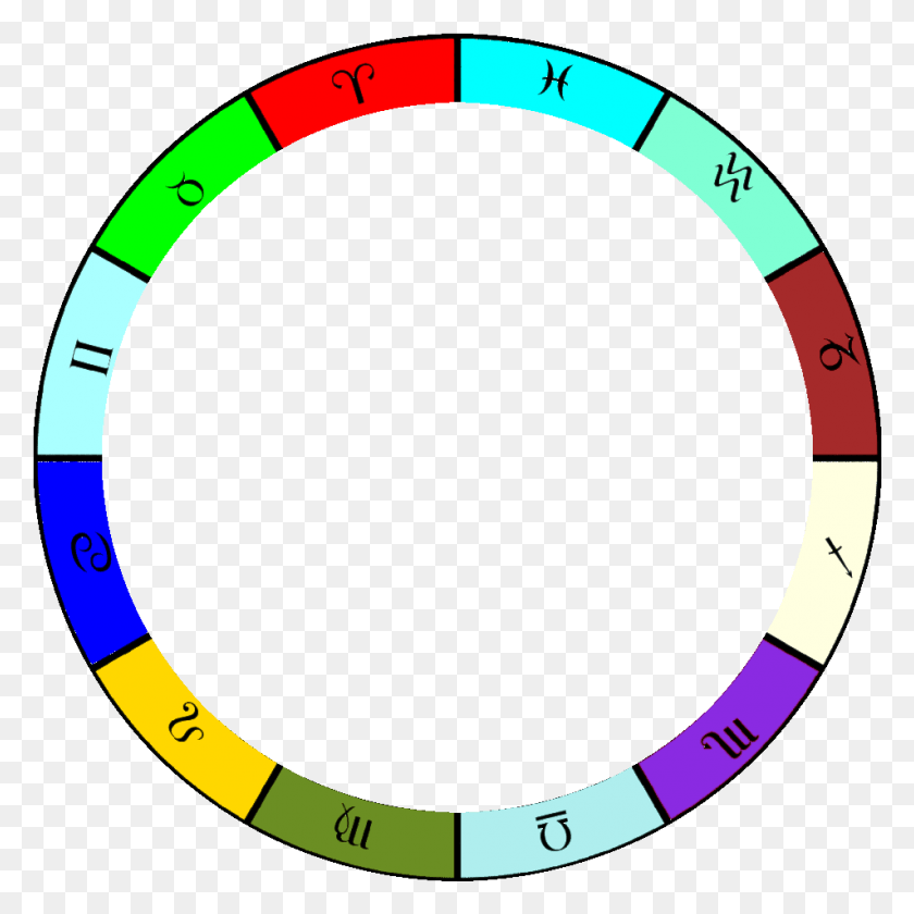 953x954 Tropical Zodiac Wheel Circle, Gauge, Text, Plot HD PNG Download
