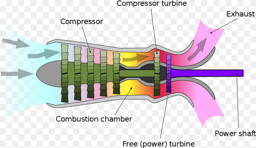 1185x683 Turbine Turboprop Engine, Art, Graphics Clipart PNG