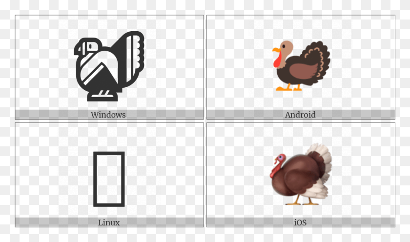 1192x667 Turkey On Various Operating Systems Cartoon, Bird, Animal, Text HD PNG Download