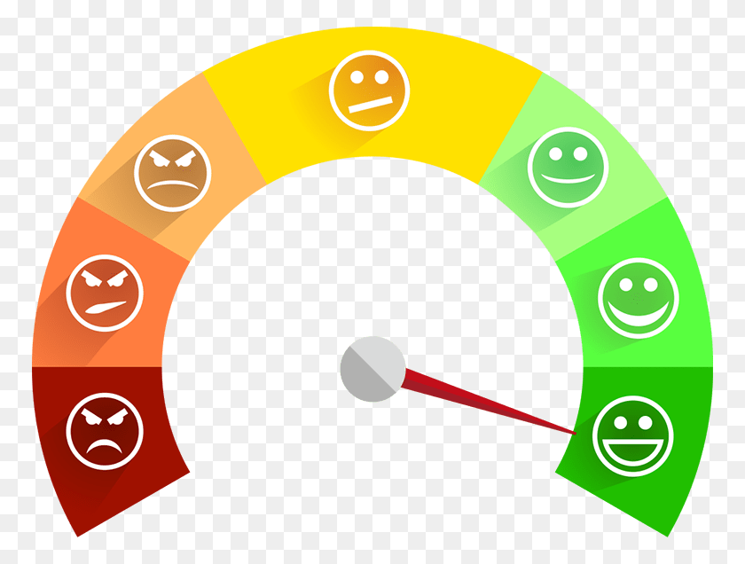 768x576 Turn A Complainer Into A Loyal Customer Customer Satisfaction Icon Transparent, Gauge, Number, Symbol HD PNG Download