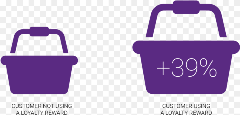 994x479 Turns Out That The Average Basket Size Of A Customer Increase Basket Size, Shopping Basket, Recycling Symbol, Symbol PNG