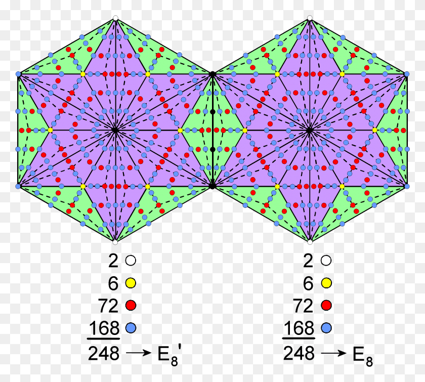 1981x1766 Два Соединенных Шестиугольника Типа C Олицетворяют 496 Корней Треугольника E8Xe8, Орнамент, Узор, Фрактал Png Скачать