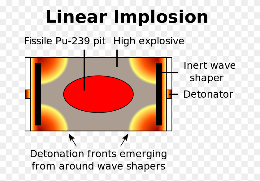 681x524 Bomba Implosiva Implosiva Lineal De Dos Puntos, Patrón, Ornamento, Iluminación Hd Png