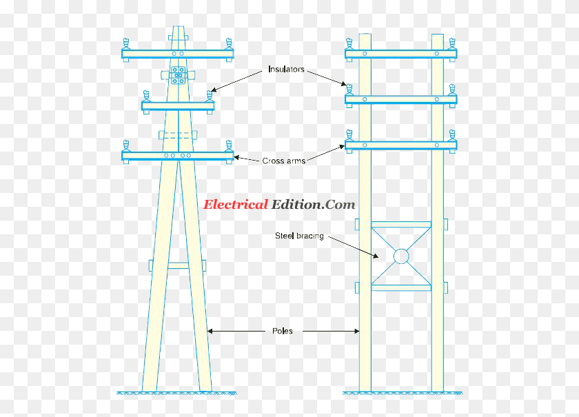 506x545 Type Of Electrical Poles Over Head Transmission Lines Cross, Utility Pole, Symbol, Cable HD PNG Download