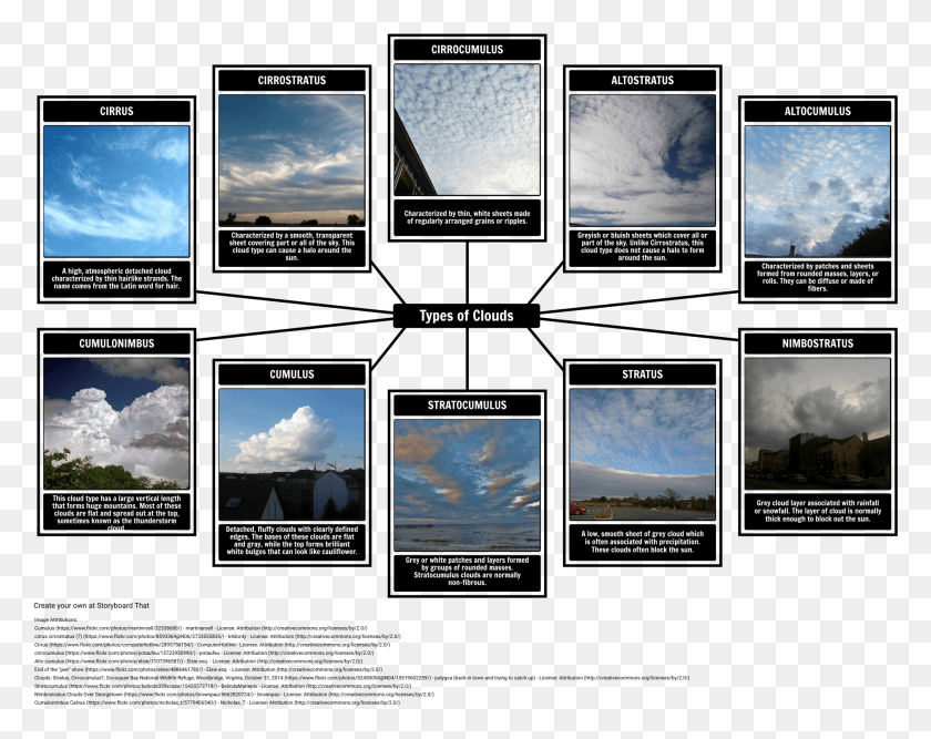 1878x1462 Types Of Clouds, Nature, Outdoors, Collage HD PNG Download