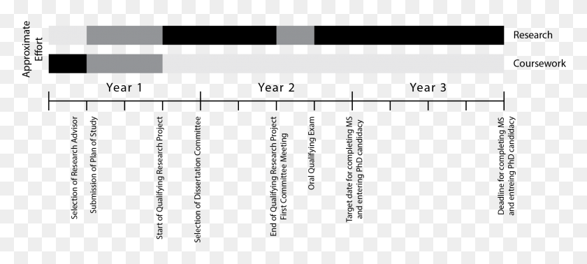 2155x881 Typical Phd Timeline Phd Research Timeline, Plot, Diagram, Measurements HD PNG Download