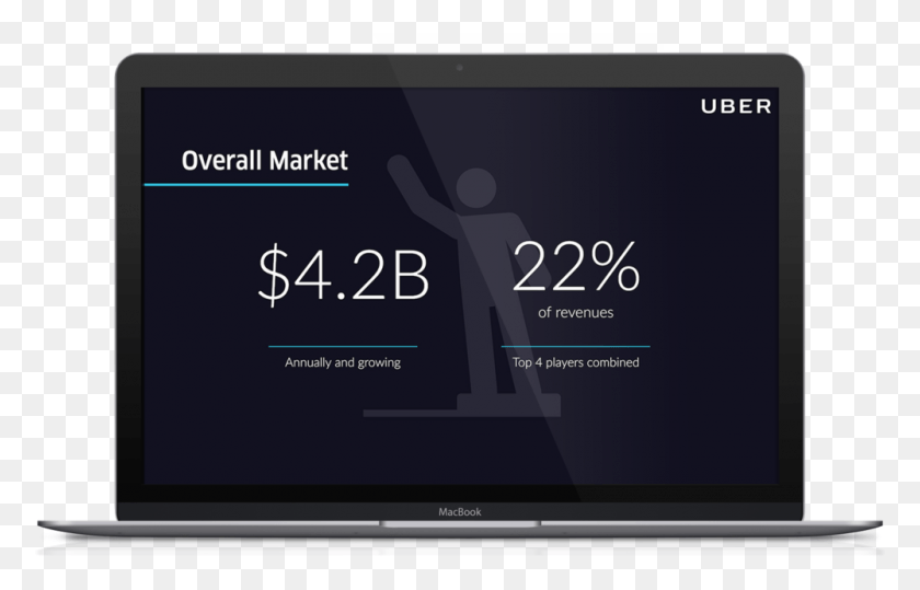 1000x615 Uber Pitch Deck Template Market Led Backlit Lcd Display, Monitor, Screen, Electronics HD PNG Download