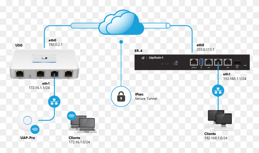 954x535 Ubiquiti Router Tunneling Setup Ubiquiti Edgerouter 4 With A Usg, Adapter, Electronics, Network HD PNG Download