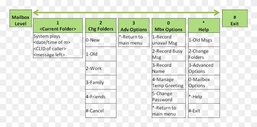 1050x479 Ucx Voicemail Top Menu, Plot, Number, Symbol HD PNG Download