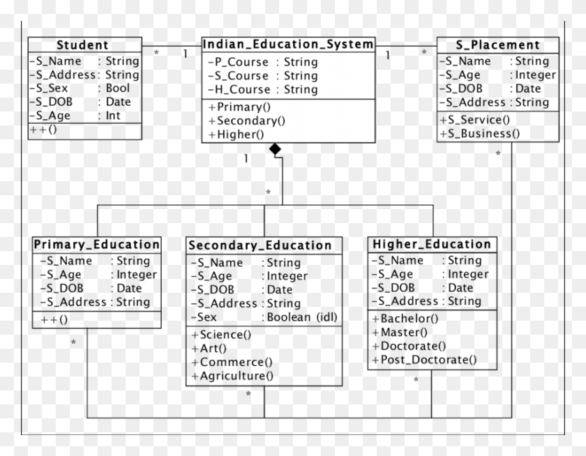 850x648 Uml Class Model For Indian Education System Uml Diagram Of Education System, Text, Number, Symbol HD PNG Download