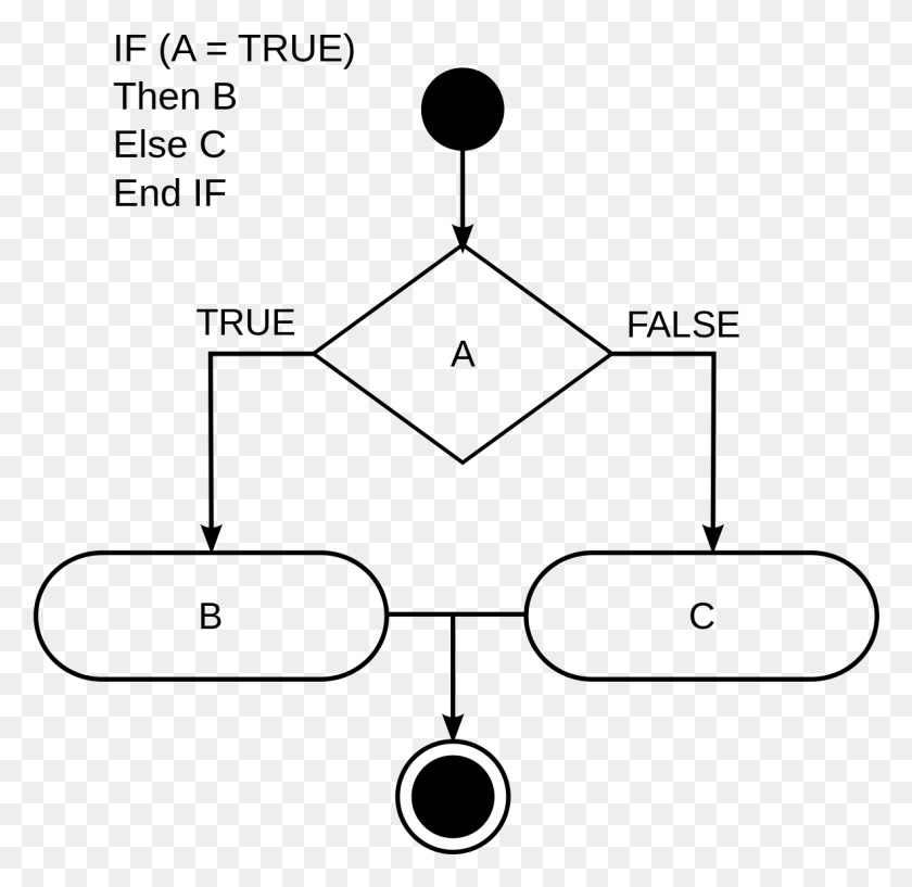 1181x1147 Uml Diagram If Else, Gray, Outdoors, Symbol Descargar Hd Png