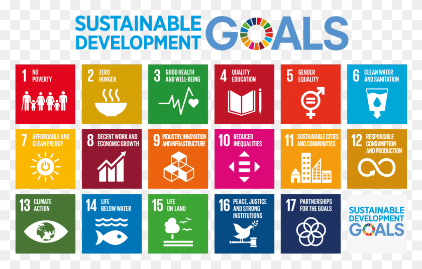 1111x680 Un Global Goals And Local Business In Skanska Un Sustainable Development Goals Poster, Word, Alphabet, Text HD PNG Download