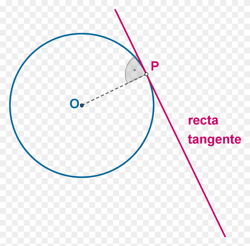 1034x1019 Una Recta Tangente A Una Circunferencia Forma Un Ngulo Bara, Bow, Plot, Diagram HD PNG Download