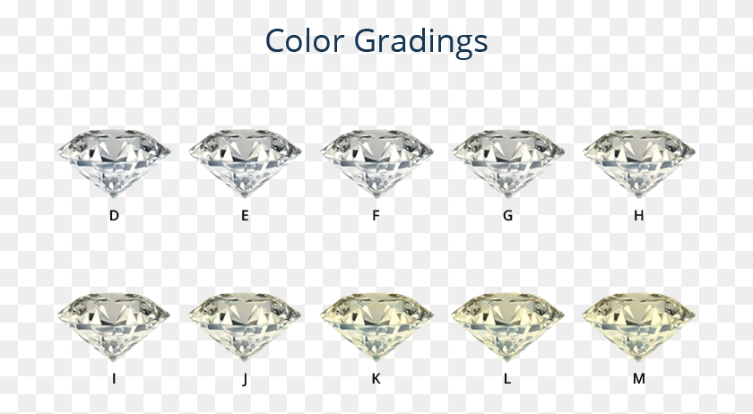 713x402 Under Most Of The Lighting Conditions This Effect Real Diamond Colour Scale, Gemstone, Jewelry, Accessories HD PNG Download