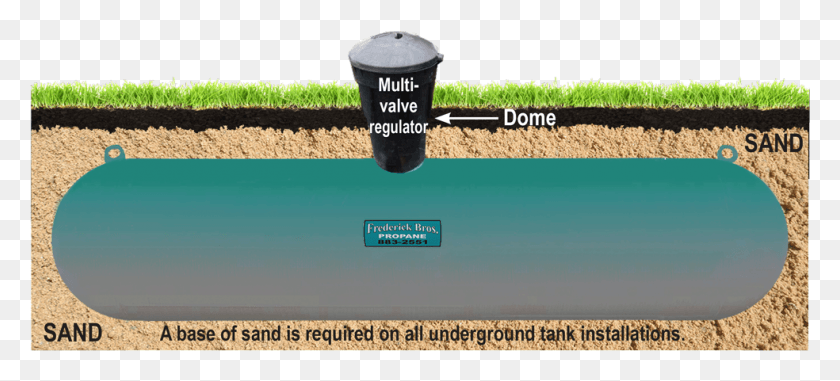 984x405 Underground Propane Tank Underground Propane Tank Lid Cover, Field, Soil, Agriculture HD PNG Download