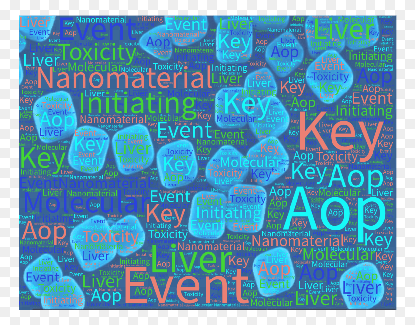 766x597 Understanding Nanomaterial Toxicity By Leveraging Mechanistic Silver Nanoparticles, Text, Doodle HD PNG Download