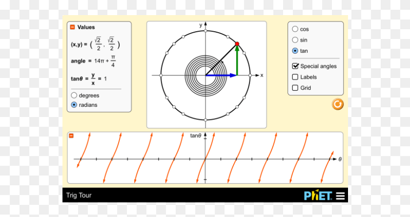 586x385 Unit Circle Circle, Plot, Diagram, Plan HD PNG Download