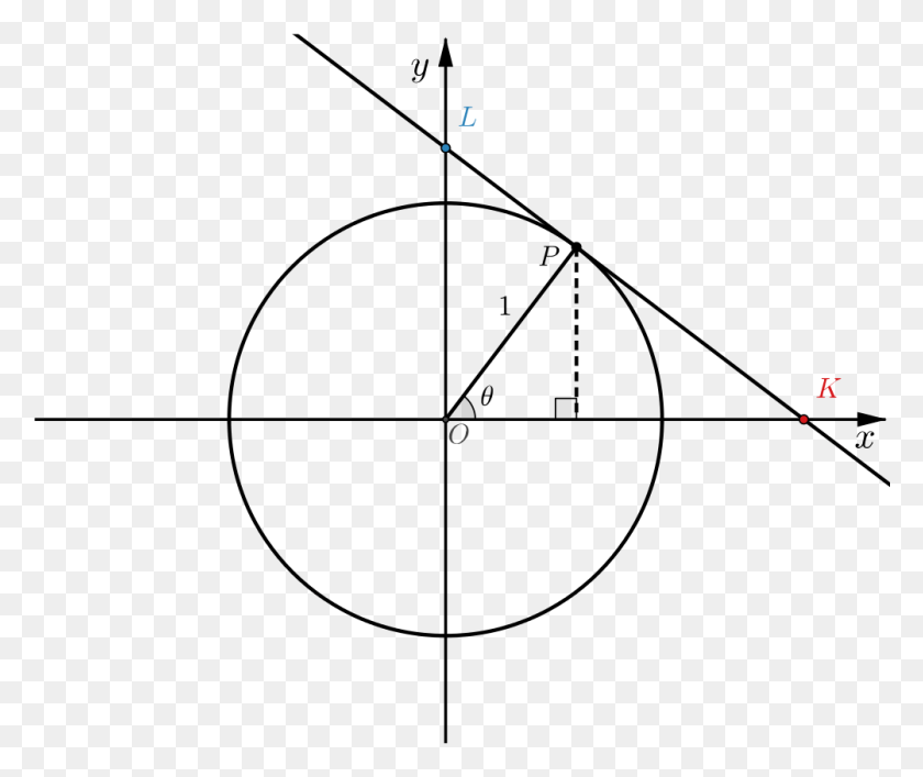 1002x832 La Unidad De Círculo Con El Punto P Marcado En El Círculo Do Teorema De Pitágoras Con Círculos, Llamarada, Luz, Astronomía Hd Png