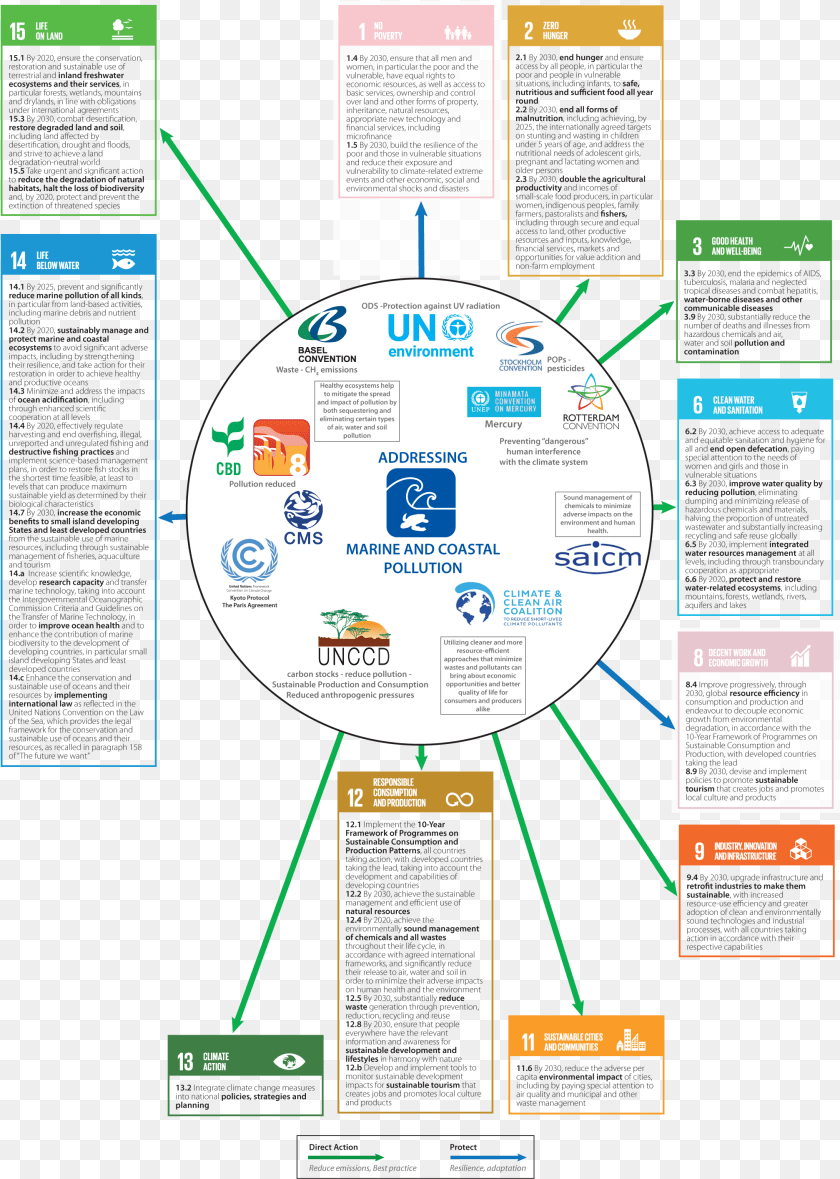 2015x2827 United Nations Convention To Combat Desertification, Advertisement, Poster PNG