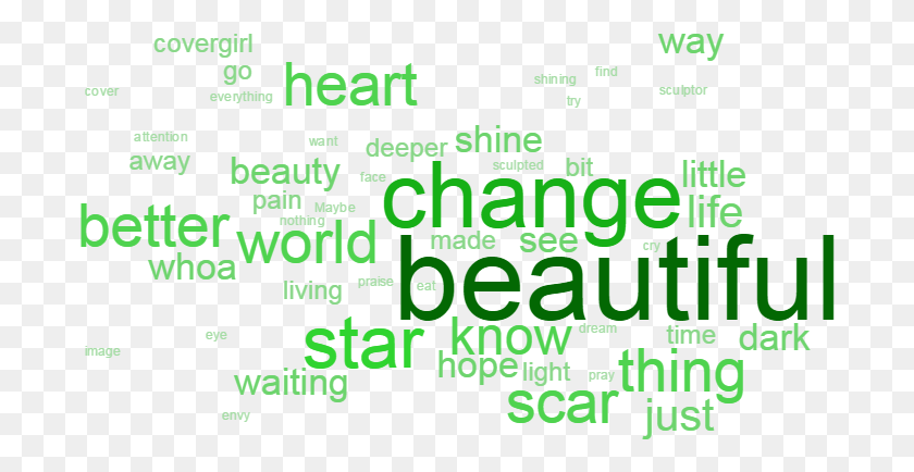 694x374 Unpacking Beautiful Colour Me Beautiful, Text, Green, Word HD PNG Download