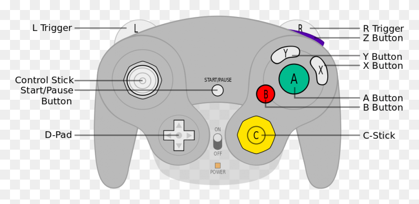994x446 Until Fully Depressed At Which Point The Button Clicks Gamecube Pad, Machine, Engine, Motor HD PNG Download