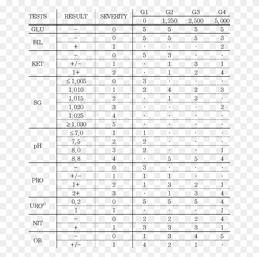 653x774 Urinalysis Of Rats 2 Bit Multiplier Truth Table, Number, Symbol, Text HD PNG Download