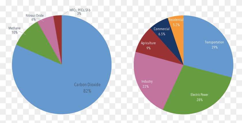 3572x1693 Us Carbon Emissions, Diagram, Tape, Astronomy HD PNG Download