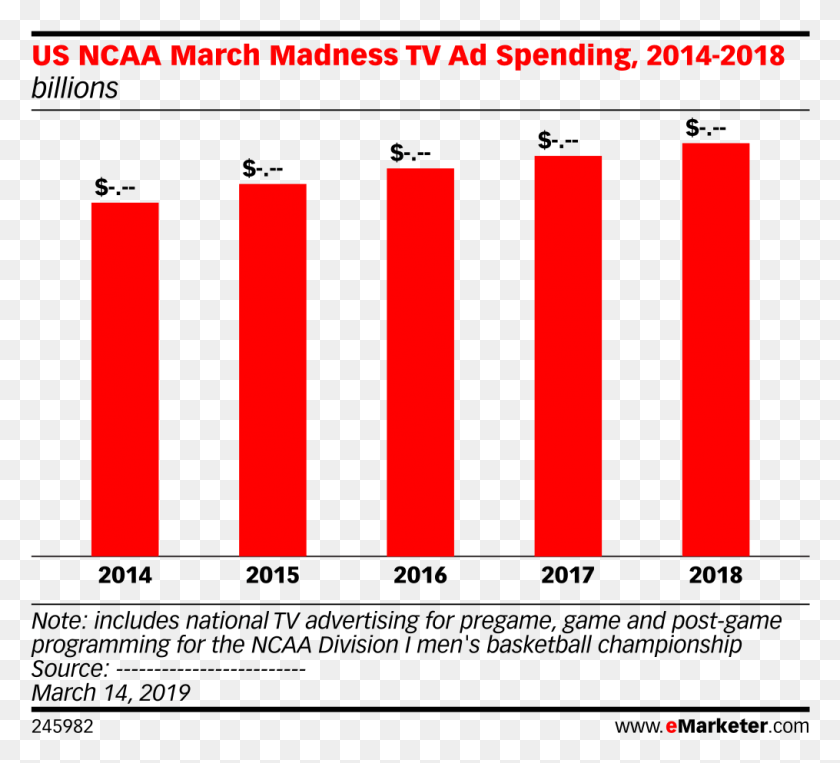 1015x916 Us Ncaa March Madness Tv Ad Spending 2014 2018 Amazon Target Market, Word, Label, Text HD PNG Download